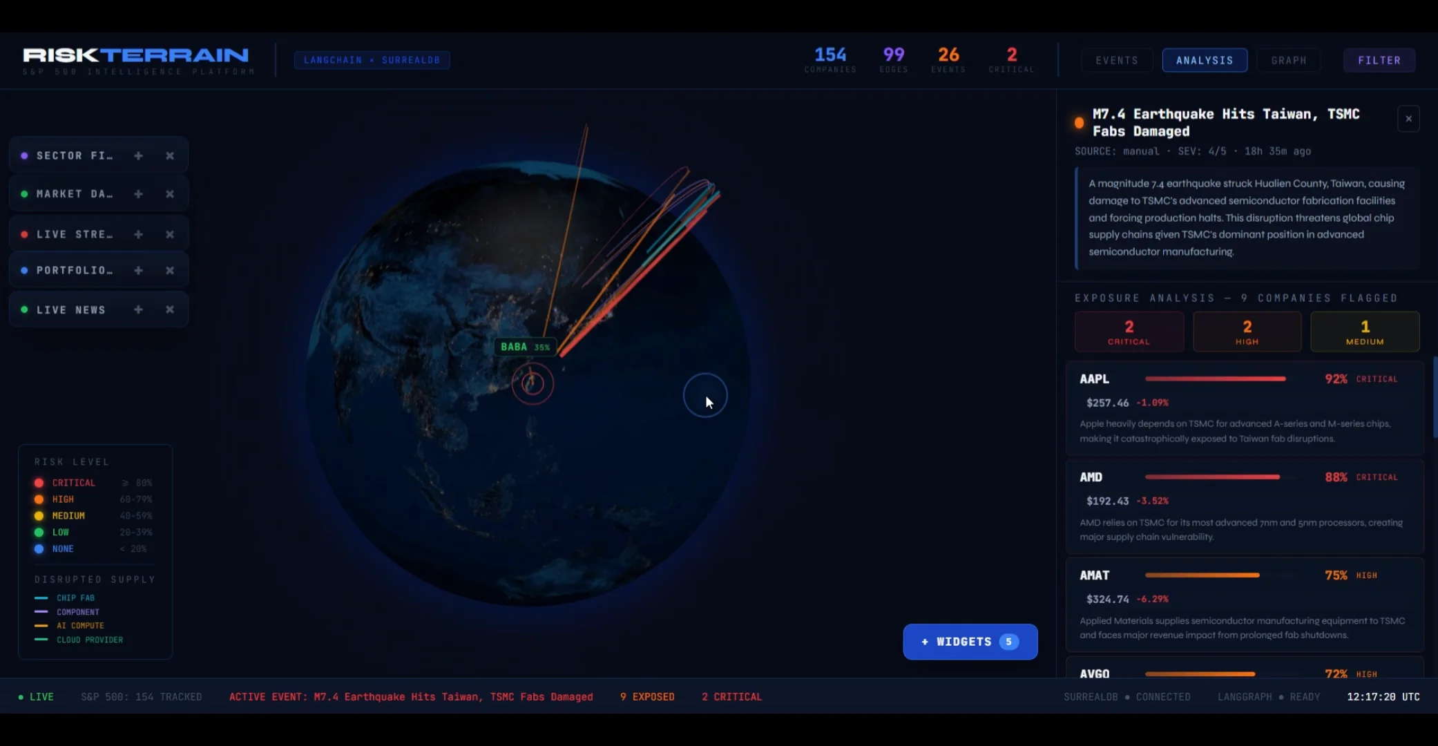 RiskTerrain — TSMC critical-event view