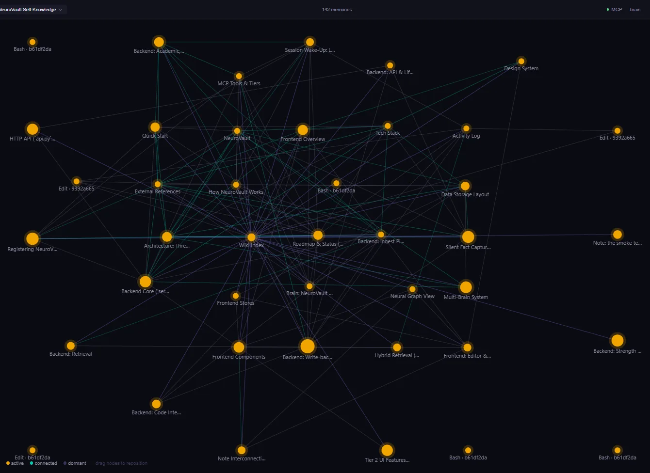 NeuroVault neural graph view